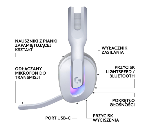 LOGITECH G522 Lightspeed białe - 1339160 - zdjęcie 13